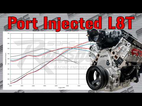 Dyno: 600hp out of our Port Injected L8T!